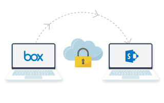 What Permissions Does CloudFuze Require for Box and SharePoint Migration