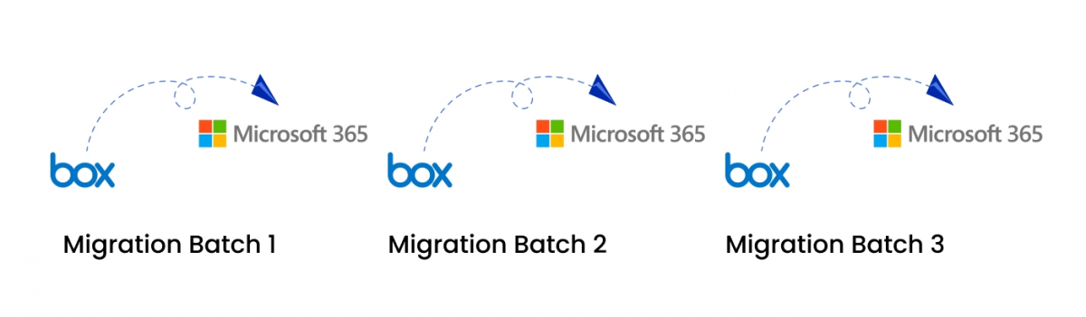 A Complete Box To Microsoft 365 Migration Guide For Businesses