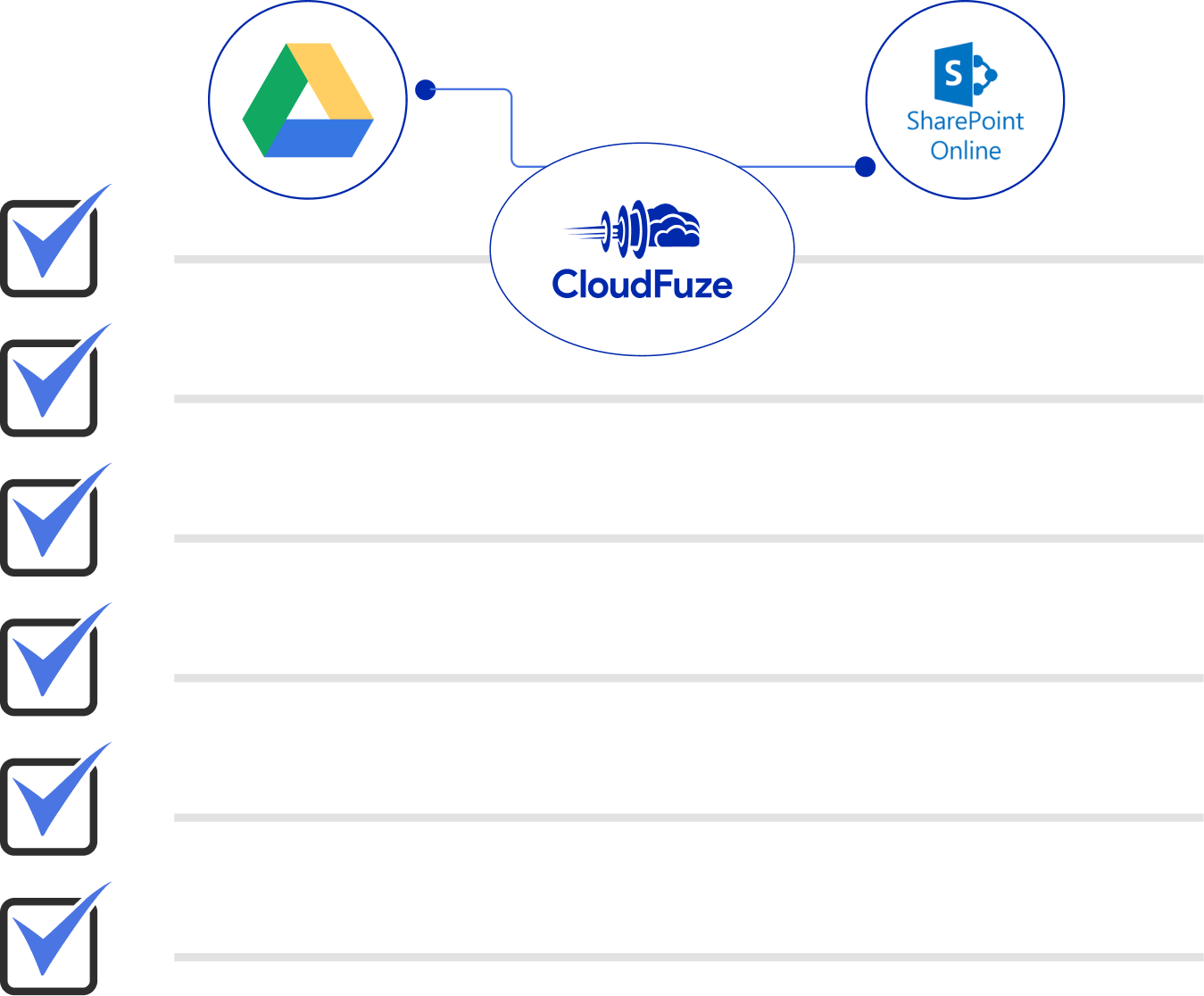 15-things-to-check-before-migrating-google-drive-to-sharepoint-online