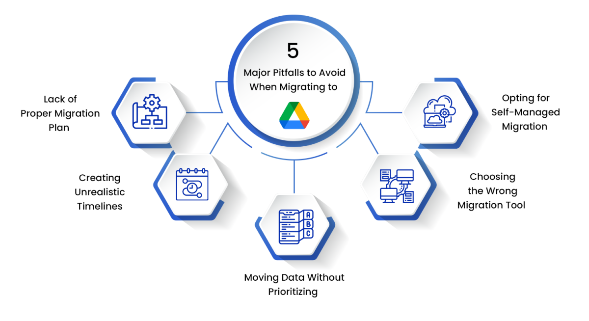 5-major-pitfalls-to-avoid-when-migrating-to-google-drive