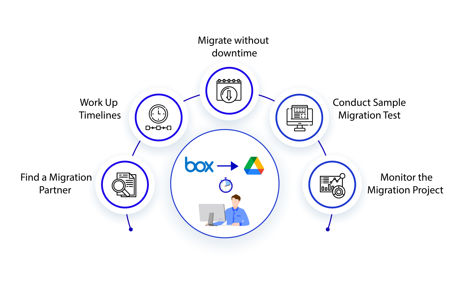 how-to-move-files-from-box-to-google-drive-in-a-short-time