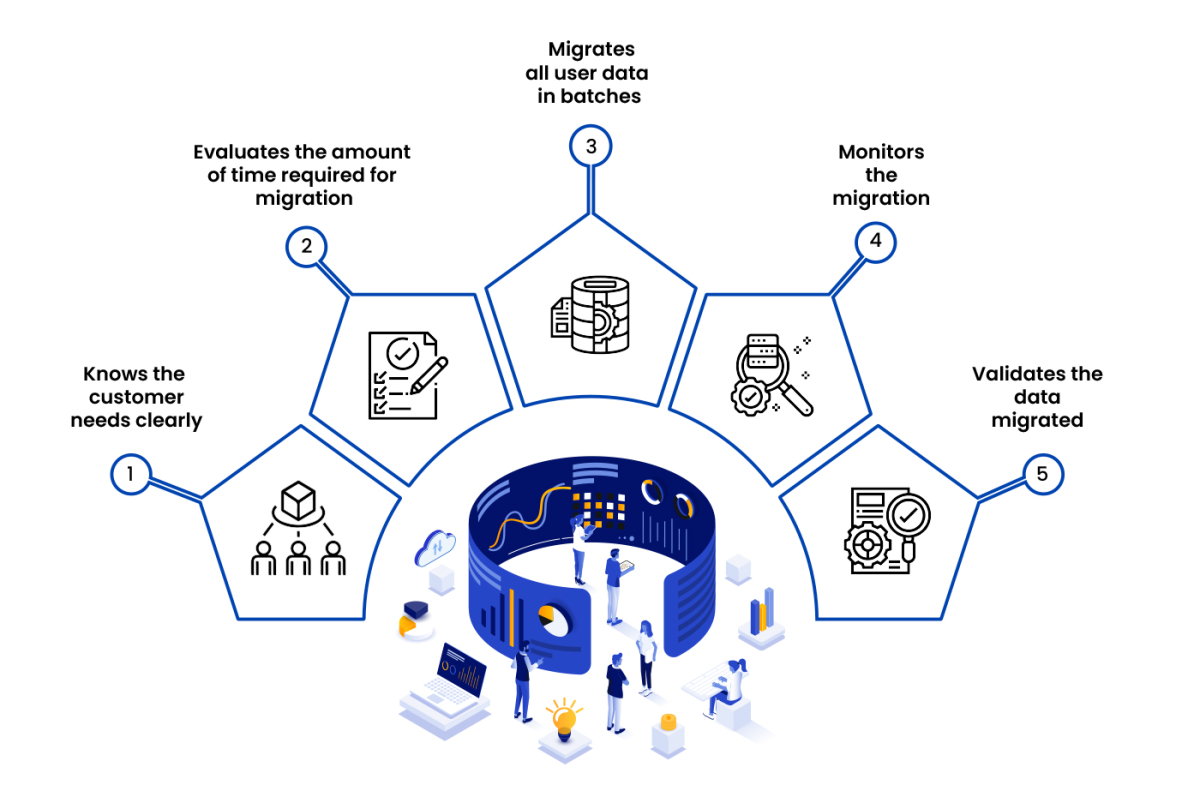 Why Should Your Company Migrate To Google Workspace?