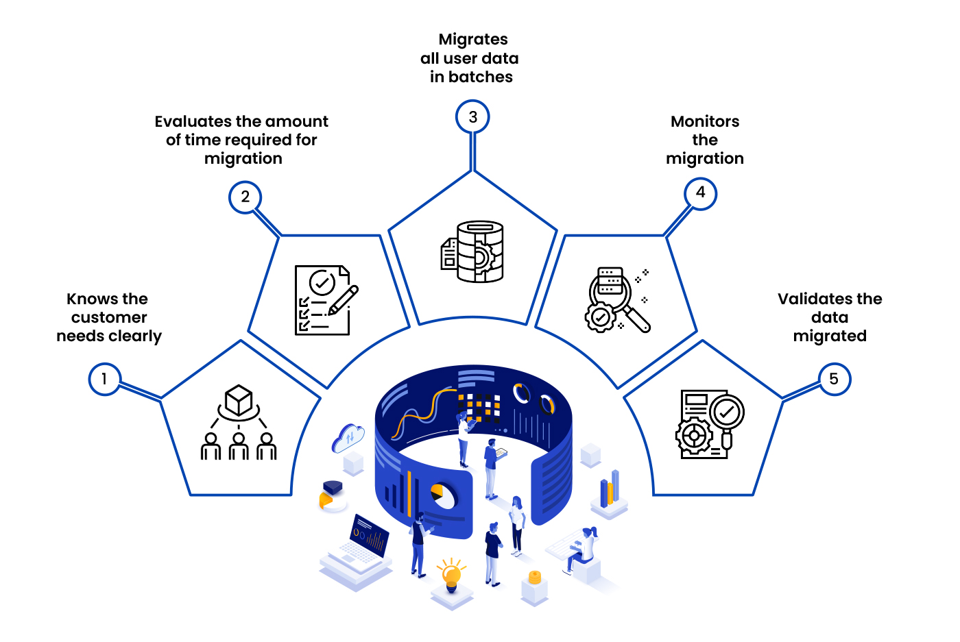 Why Should Your Company Migrate To Google Workspace?