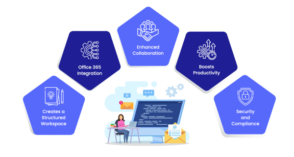 Why Should Your Business Move to Microsoft Teams?