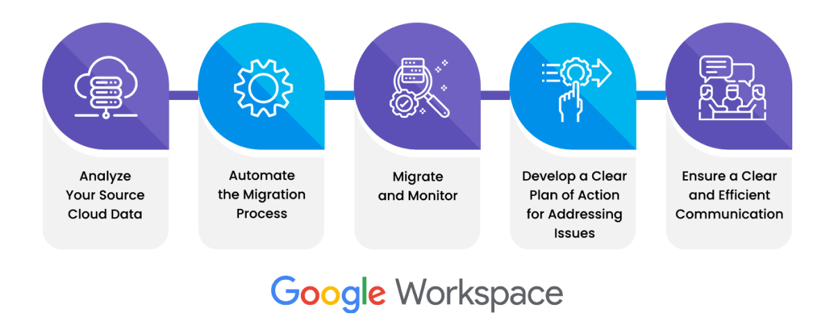 How To Migrate To Google Workspace Without Losing Productivity.