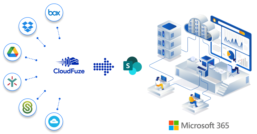 SharePoint Online migration