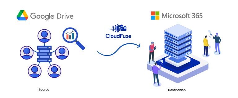 Strategies For Businesses To Move Google Drive Data To OneDrive   MicrosoftTeams Image 811 768x316 