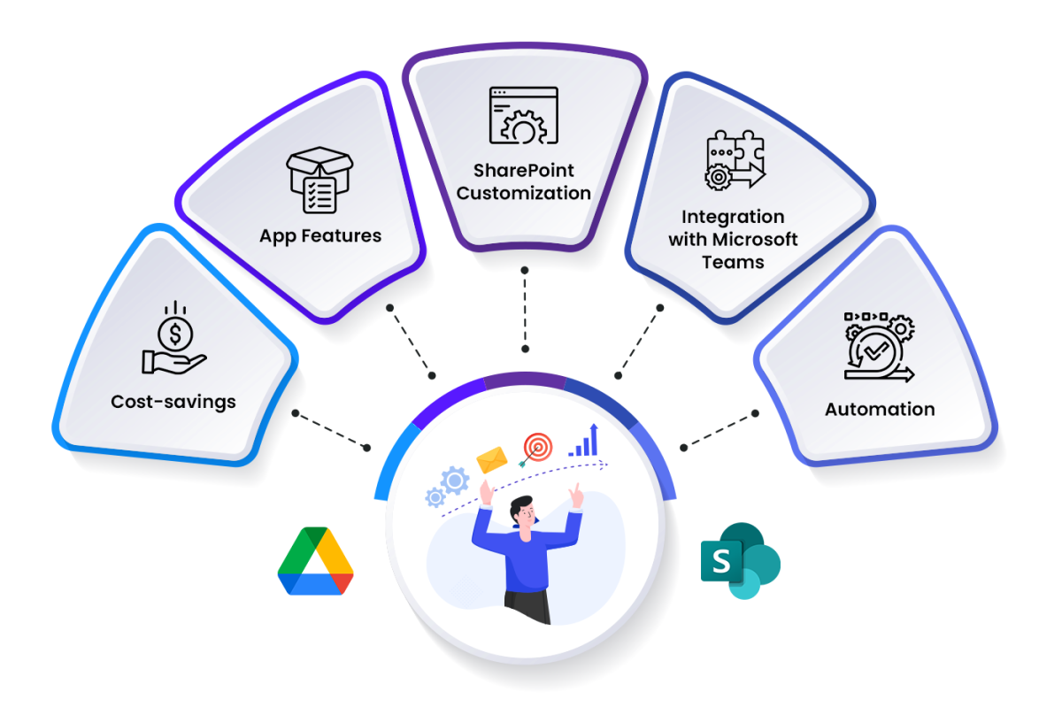 google-drive-migration-to-sharepoint-for-business-growth