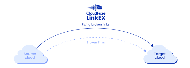 How To Fix Broken Links? Choose Auto-Fix Over Manual Fix