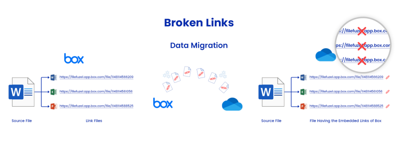 How To Fix Broken Links? Choose Auto-Fix Over Manual Fix