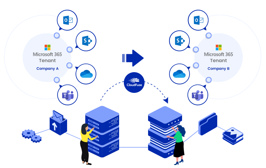 Microsoft 365 Tenant To Tenant Migration Guide For Businesses