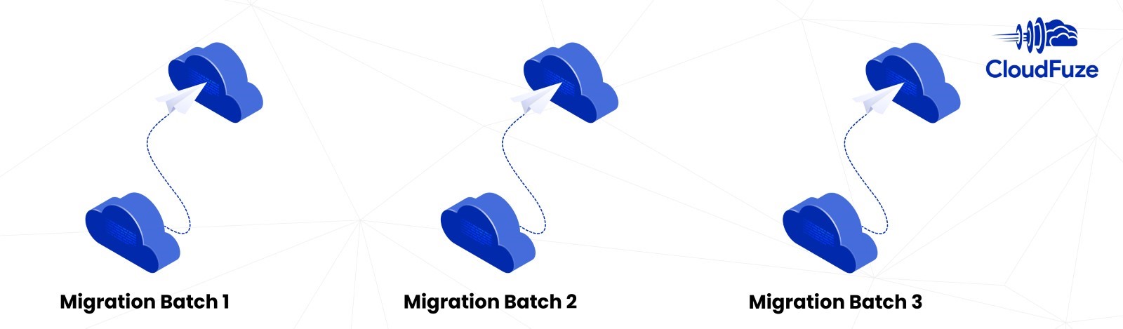 Egnyte Data Migration in Batches