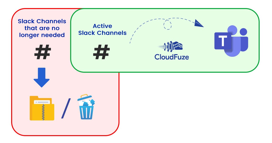 Slack channels segregation