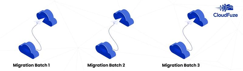 Migration batches