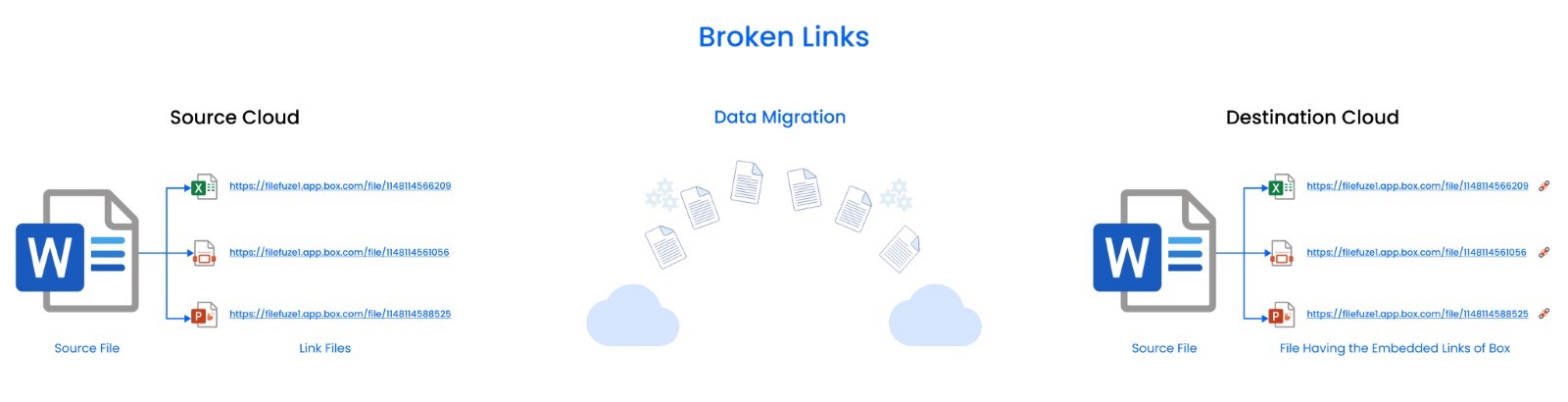 Broken links 