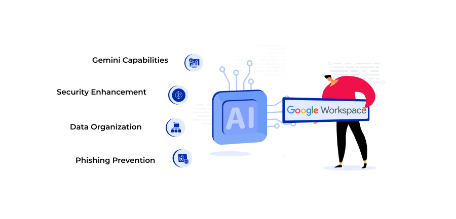 AI Factors