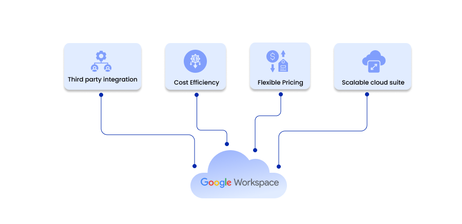 Scalable and Flexible Solution