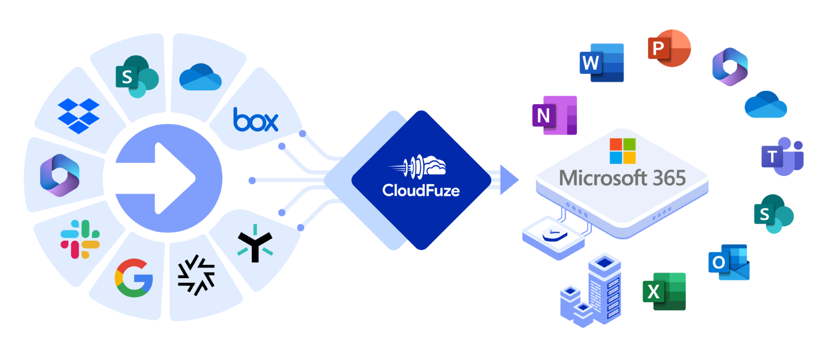 CloudFuze Microsoft 365 migration tool