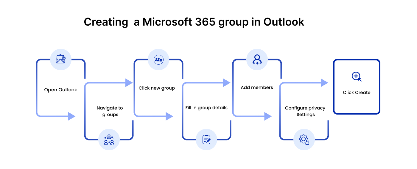 Creating a Microsoft 365 group in out look