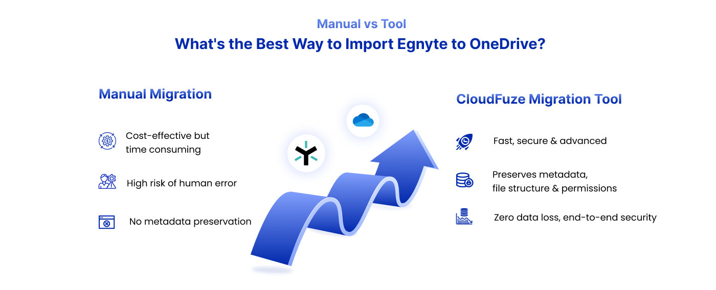 Tool Method for Egnyte to OneDrive Migration