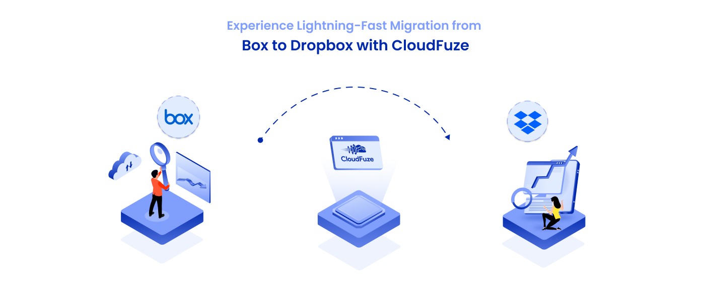 Data Transfer Speed