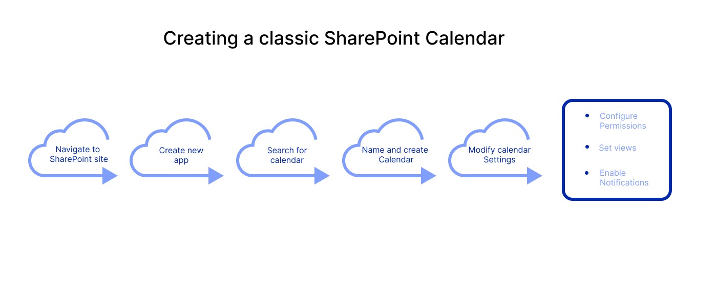 Creating a Classic SharePoint Calendar