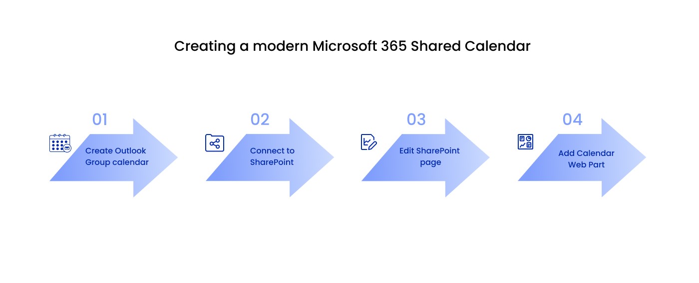 Creating a Modern Microsoft 365 Shared Calendar