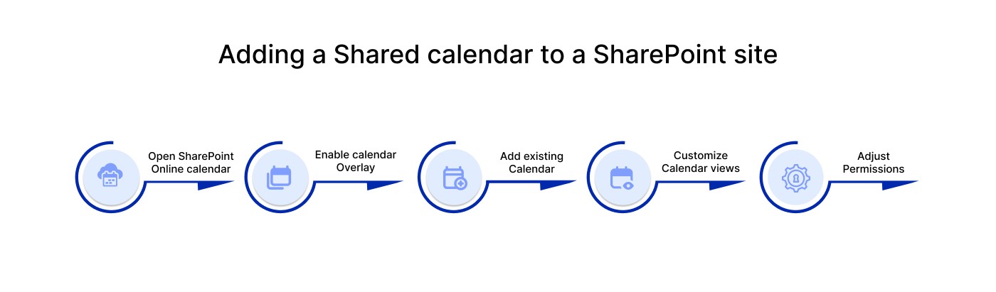 Adding a Shared Calendar to a SharePoint Site