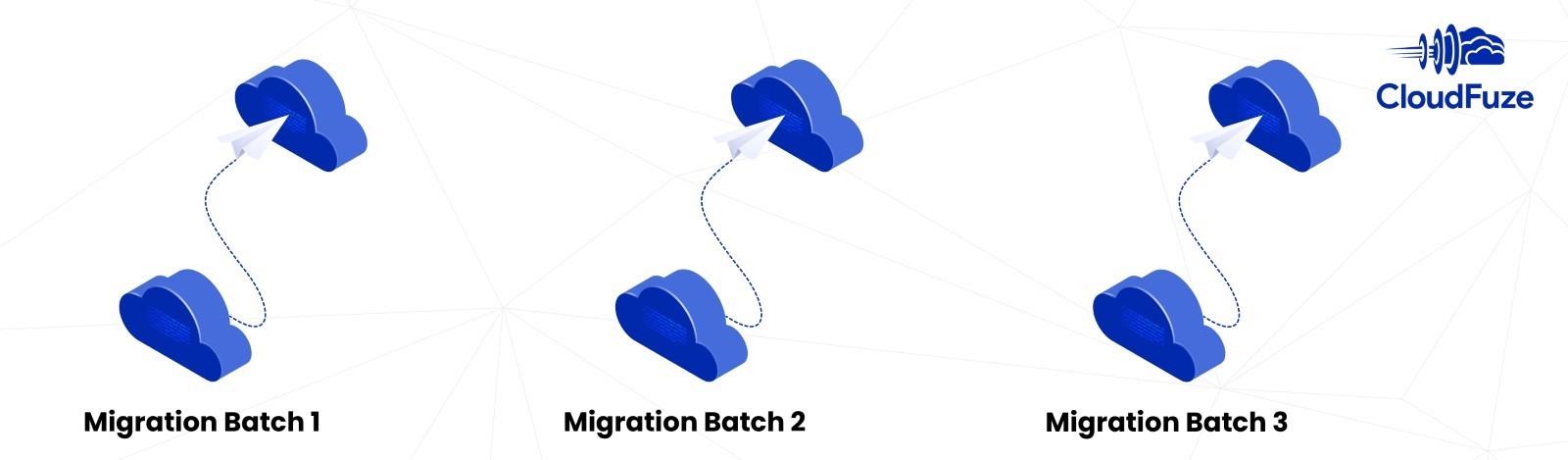 Cloud migration user batches