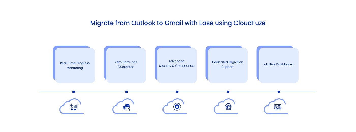  Outlook to Gmail migration