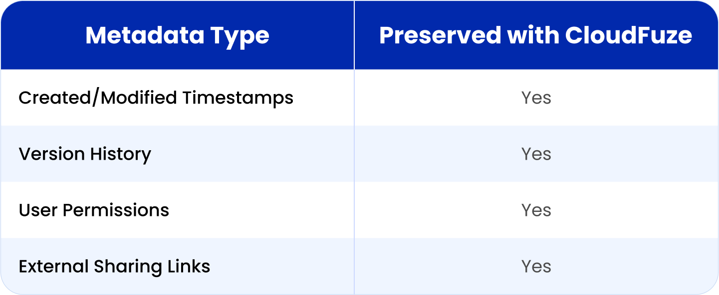 Metadata and Timestamp Preservation