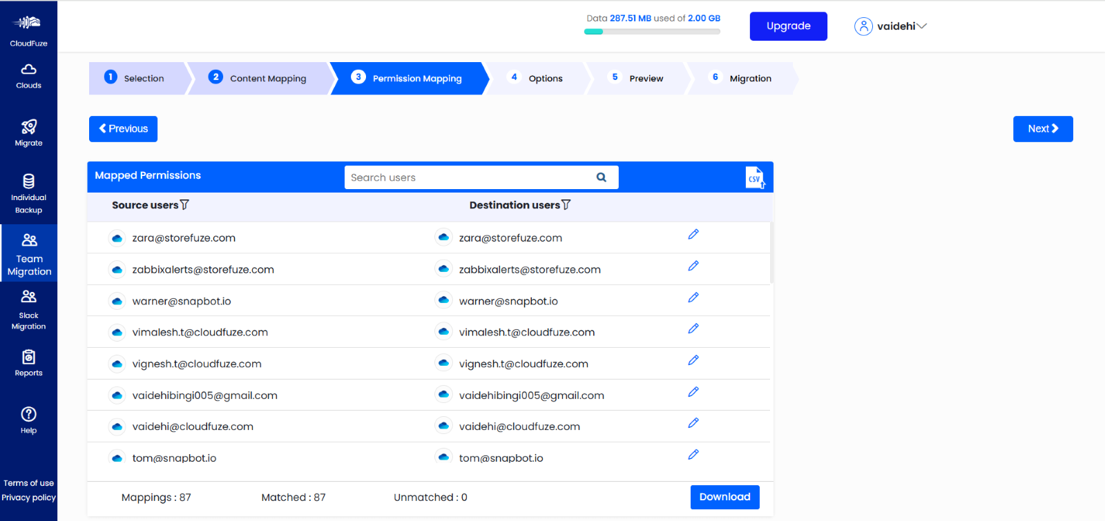 Permissions mapping from OneDrive to OneDrive