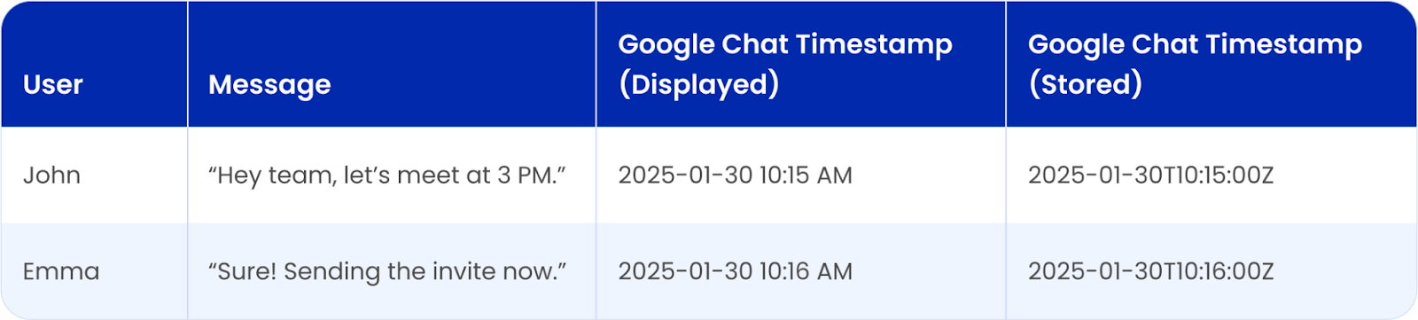 Google Chat formats 