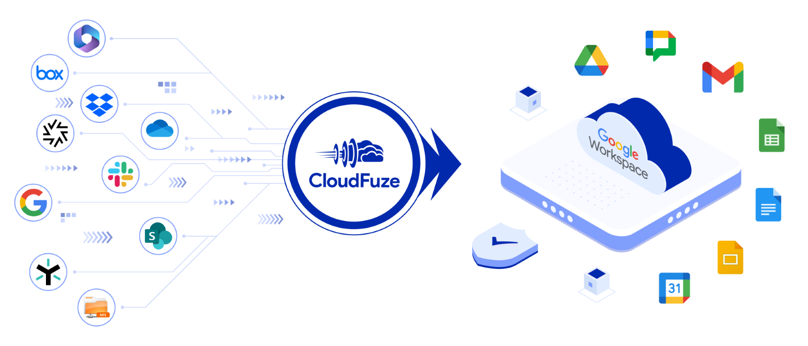 Google Workspace migration from CloudFuze