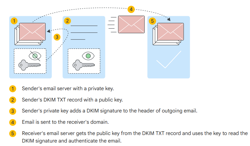 Email Security with Gmail