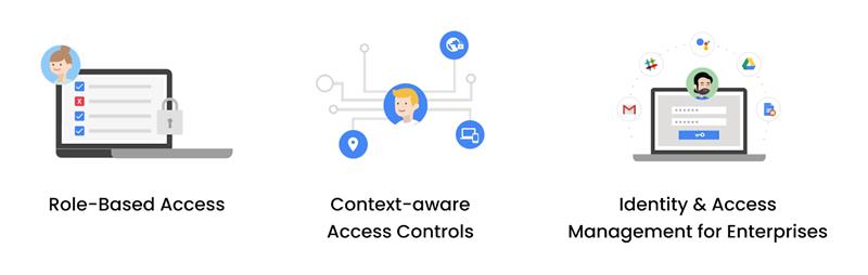 Robust Identity & Access Management (IAM)